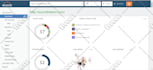 increase authority of your websites