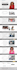design wordpress website, redesign wordpress, elementor website development