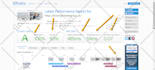 do wordpress speed optimization and improve core web vitals