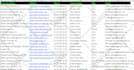 do targeted b2b lead generation, lead prospecting and list building