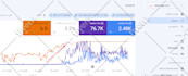 do seo in hebrew  or english for your wordpress site to rank 1 on google