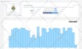 do daily USA web traffic us long visit 2 min