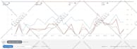 expertly manage and optimize your amazon ppc campaigns
