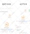 do shopify speed optimization, increase shopify score and fix core web vitals