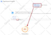 speed optimize bigcommerce webflow prestashop duda php website
