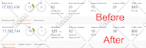 build 200 white hat SEO backlinks to get google top ranking