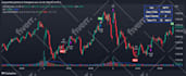 code tradingview pinescript indicator program