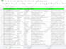 search business email, lead generation throw premium linkedin