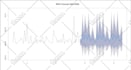 do statistics assignments and projects using spss, stata, r