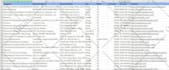 find email address list, scrap google map or business data with email, scraping