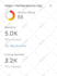 increase domain rating ahref dr 70 plus with white hat seo