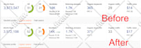 build 200 white hat SEO backlinks to get google top ranking