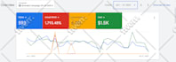 setup and manage profitable google ads adwords PPC campaign