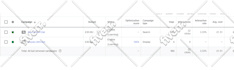 setup and manage google ads ppc search,performance max and shopping campaigns