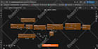 develop n8n ai automation, n8n workflow or n8n ai agent