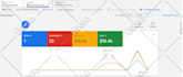 setup, manage and optimize your google ads adwords grant campaigns