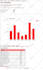manually do quality USA unlimited traffic