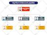 draw a flow chart, process diagram, infographic