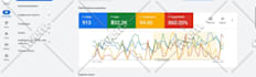 be your expert google ads manager to grow your business