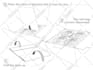 design manual guide, in app tutorials, and assembly instruction
