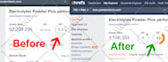 increase authority of your websites