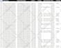 do data entry, copy paste, web scraping, PDF to excel