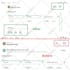 do organic pinterest management and marketing