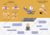 illustrate scientific figures for journal publications
