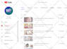 do complete youtube automation , video creation and management