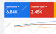 do organic youtube video promotion through google ads