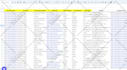 do b2b lead generation, linkedin leads, data entry and company research for you