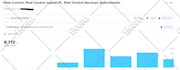 drive targeted web traffic with keyword for google rank