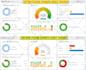 fix search console semrush ahrefs or moz audit technical SEO issues or bugs