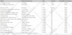 do data entry, data collections, web research and admin support