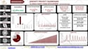 do excel data analysis survey analyst pivot graphs charts