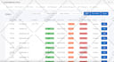 create professional shopify app and shopify API integration