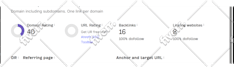 increase ahrefs domain rating DR to 50 plus with white hat backlinks