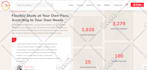 develop school, college, universities, institutions elearning website