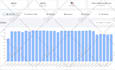 drive unlimited keyword targeted  organic traffic
