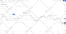 program tradingview pinescript as per requirements