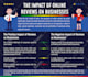 do professional infographic design