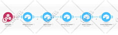 build your ai business ops assistants