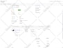 integrate zoho CRM, books with woocommerce, shopify, PHP