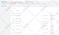 set up your google ads PPC strategy