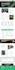 build wordpress membership website, lms website and subscription website