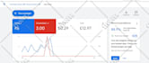 setup your effective google ads adwords ppc campaign