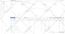 manage and optimize your amazon PPC campaigns to lower acos and scale fba sales