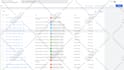 fix or setup google analytics 4, ga4 ecommerce tracking, conversion tracking GTM