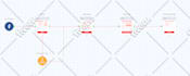 create a high ticket lead generation strategy for you