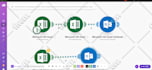 do make com automation make com n8n social media post make com debug ai agent